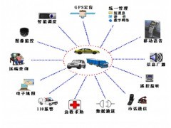 GPS定位系統(tǒng) 賦能城市車(chē)輛管理新模式
